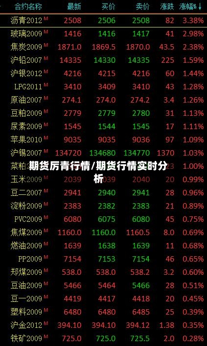 期货厉青行情/期货行情实时分析