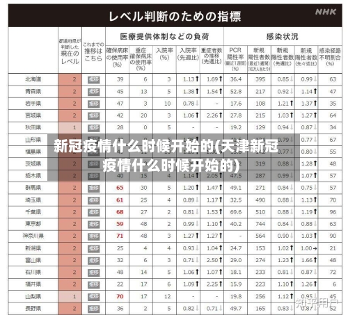 新冠疫情什么时候开始的(天津新冠疫情什么时候开始的)