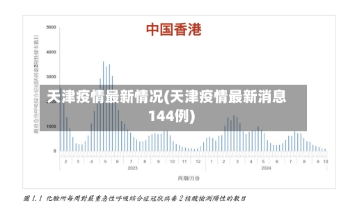天津疫情最新情况(天津疫情最新消息144例)