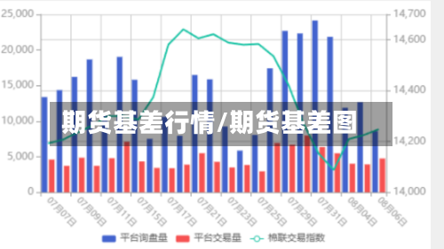 期货基差行情/期货基差图-第3张图片