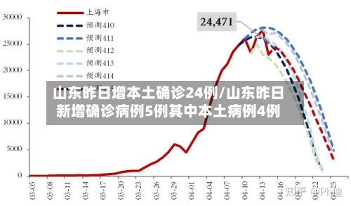 山东昨日增本土确诊24例/山东昨日新增确诊病例5例其中本土病例4例-第2张图片
