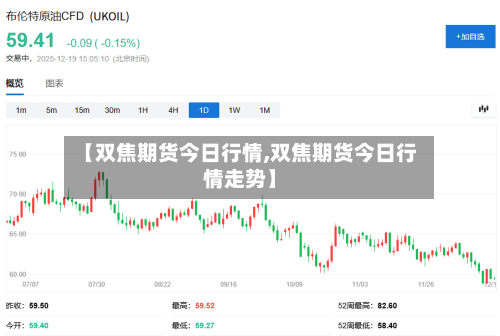 【双焦期货今日行情,双焦期货今日行情走势】-第2张图片