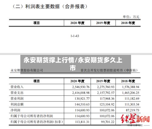 永安期货撑上行情/永安期货多久上市-第3张图片