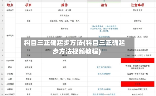 科目三正确起步方法(科目三正确起步方法视频教程)-第2张图片