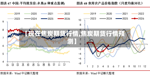 【现在焦炭期货行情,焦炭期货行情预测】