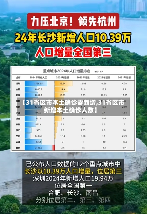 【31省区市本土确诊零新增,31省区市新增本土确诊人数】-第2张图片