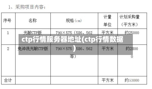 ctp行情服务器地址(ctp行情数据)
