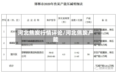 河北焦炭行情评论/河北焦炭产能