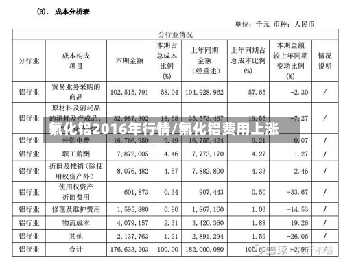 氟化铝2016年行情/氟化铝费用上涨-第2张图片