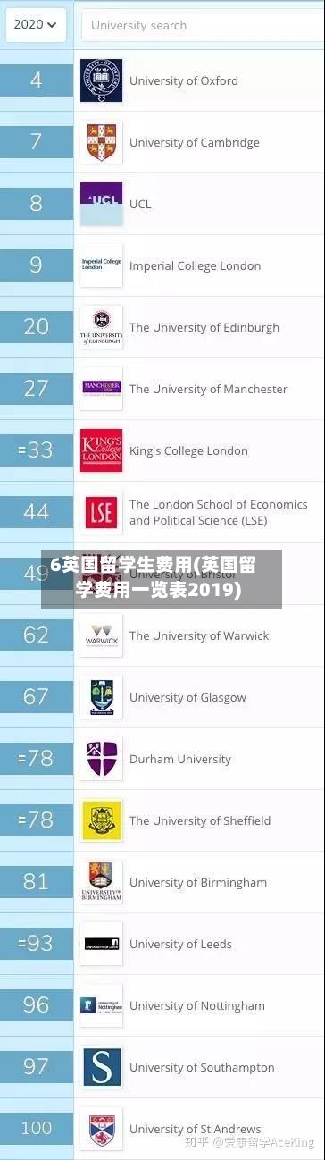 6英国留学生费用(英国留学费用一览表2019)-第2张图片