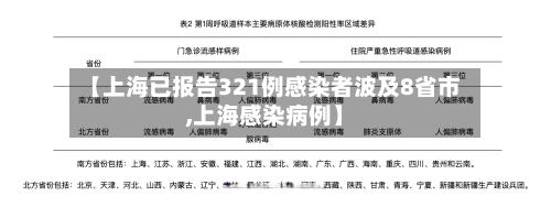 【上海已报告321例感染者波及8省市,上海感染病例】-第2张图片