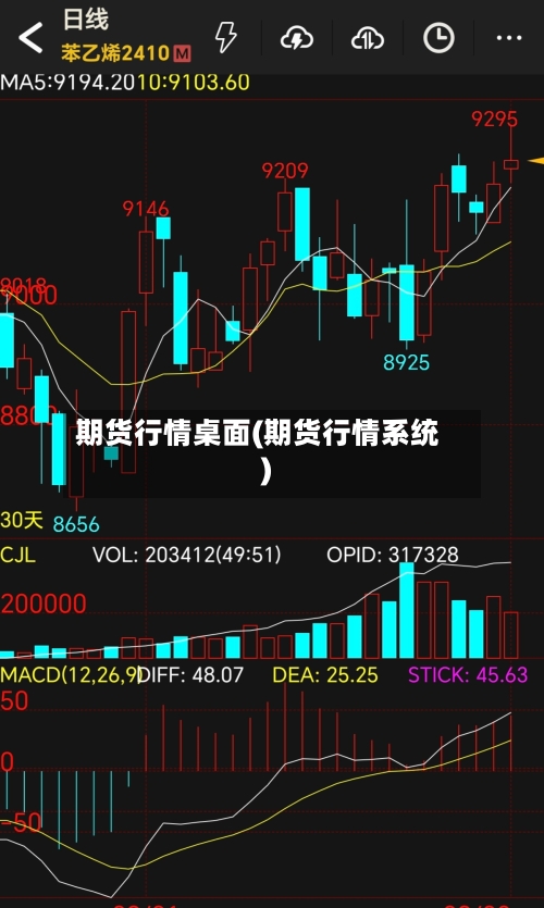 期货行情桌面(期货行情系统)