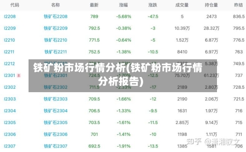 铁矿粉市场行情分析(铁矿粉市场行情分析报告)