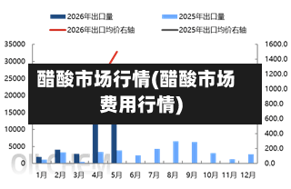 醋酸市场行情(醋酸市场费用行情)-第2张图片