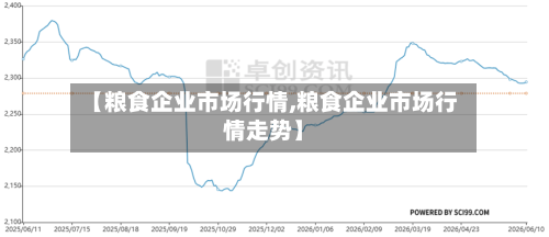 【粮食企业市场行情,粮食企业市场行情走势】-第2张图片