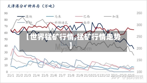 【世界锰矿行情,锰矿行情走势】