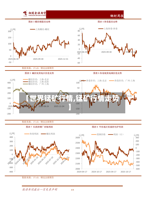 【世界锰矿行情,锰矿行情走势】-第3张图片