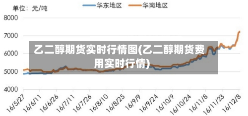 乙二醇期货实时行情图(乙二醇期货费用实时行情)-第3张图片