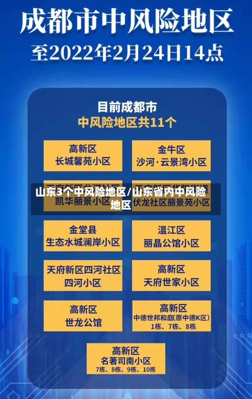 山东3个中风险地区/山东省内中风险地区