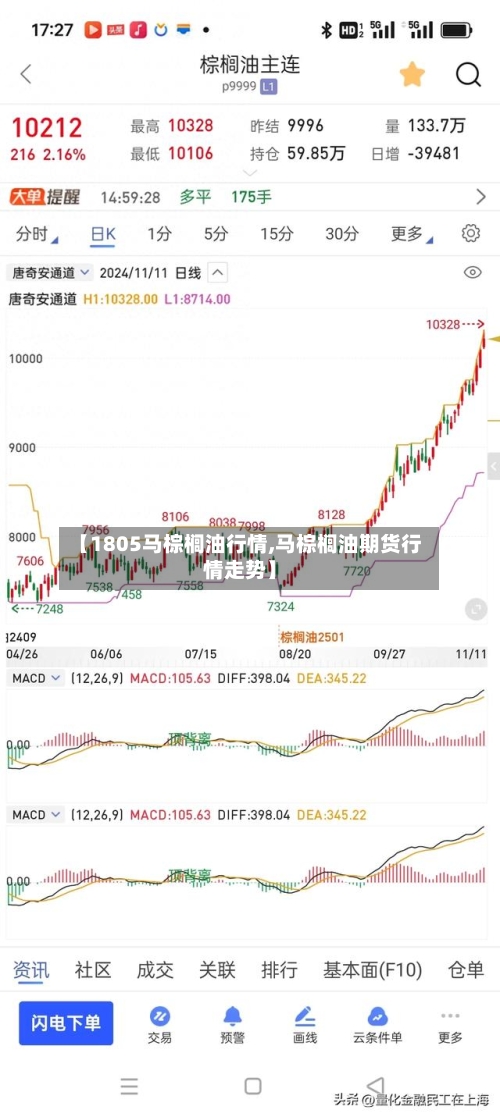 【1805马棕榈油行情,马棕榈油期货行情走势】