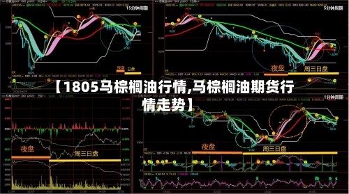 【1805马棕榈油行情,马棕榈油期货行情走势】-第2张图片