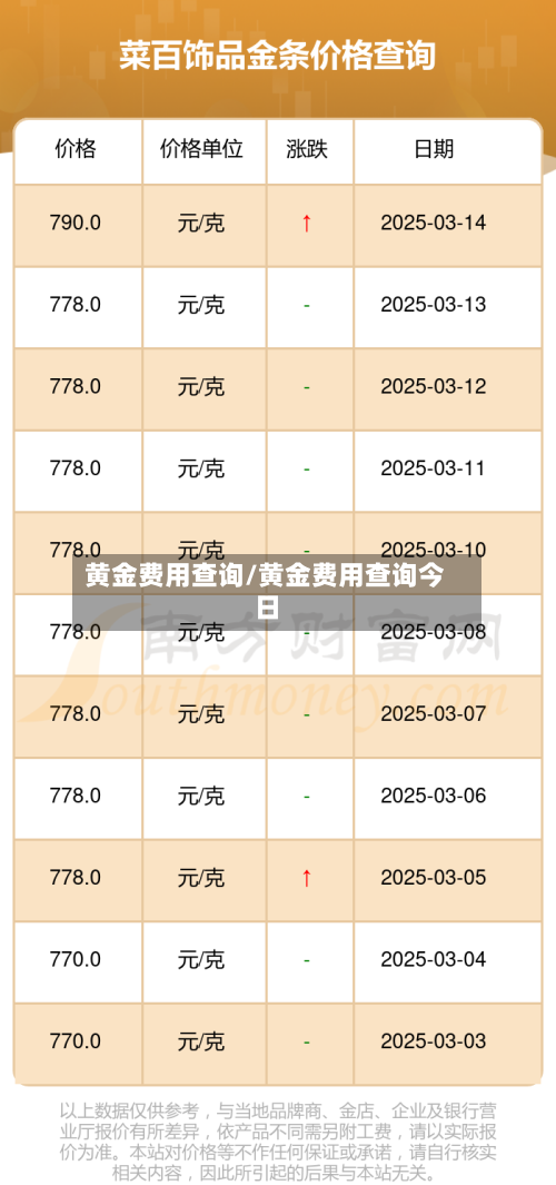 黄金费用查询/黄金费用查询今日