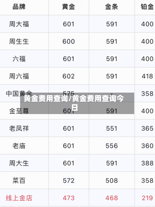 黄金费用查询/黄金费用查询今日-第3张图片