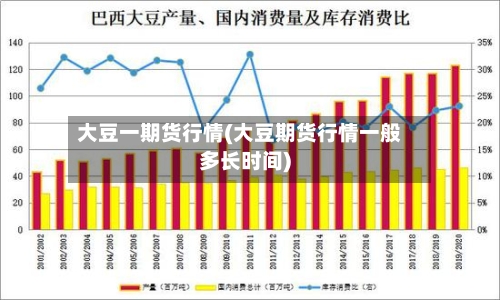 大豆一期货行情(大豆期货行情一般多长时间)-第2张图片