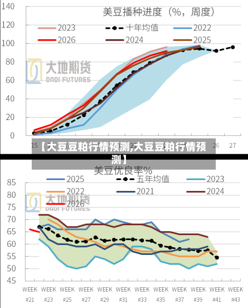 【大豆豆粕行情预测,大豆豆粕行情预测】