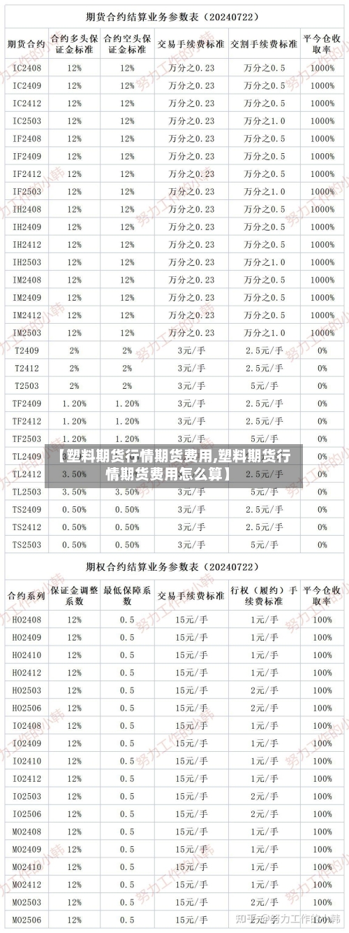【塑料期货行情期货费用,塑料期货行情期货费用怎么算】