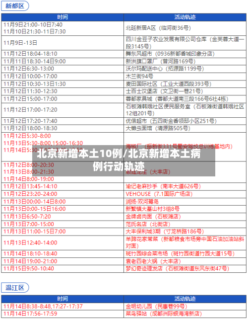 北京新增本土10例/北京新增本土病例行动轨迹-第3张图片