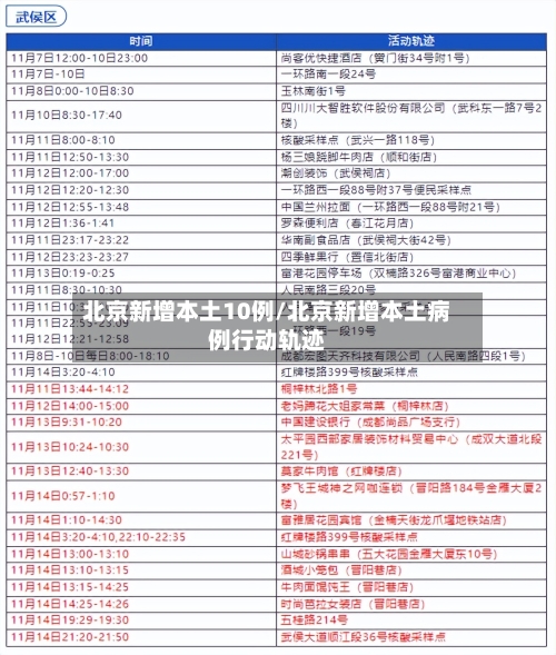 北京新增本土10例/北京新增本土病例行动轨迹-第2张图片