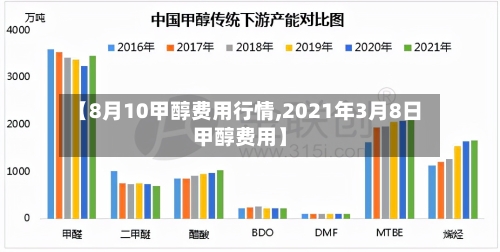 【8月10甲醇费用行情,2021年3月8日甲醇费用】