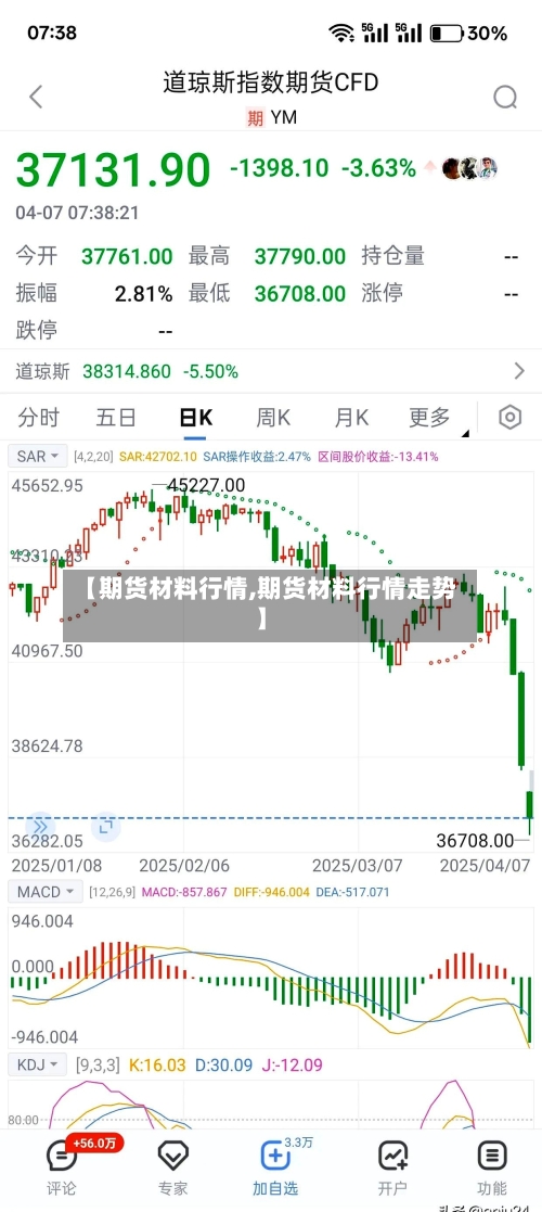 【期货材料行情,期货材料行情走势】