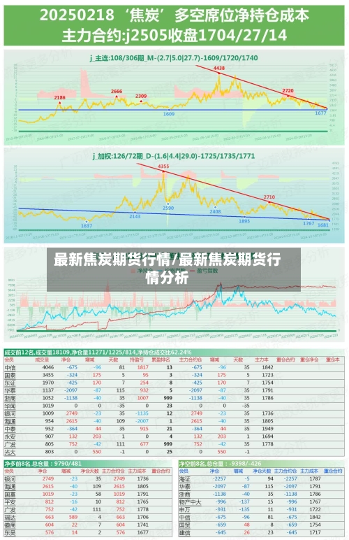 最新焦炭期货行情/最新焦炭期货行情分析