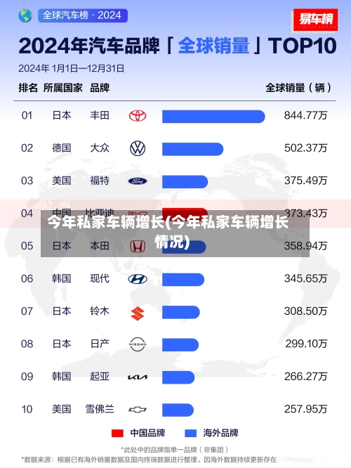 今年私家车辆增长(今年私家车辆增长情况)
