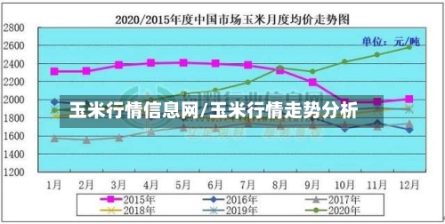 玉米行情信息网/玉米行情走势分析