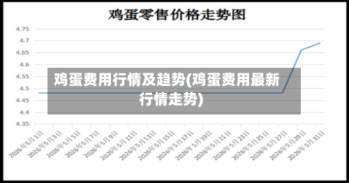 鸡蛋费用行情及趋势(鸡蛋费用最新行情走势)-第2张图片