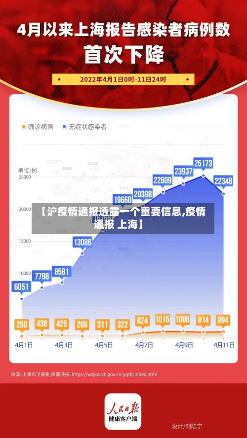【沪疫情通报透露一个重要信息,疫情通报 上海】-第3张图片