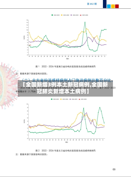 【全国新增3例本土新冠病例,全国新冠肺炎新增本土病例】