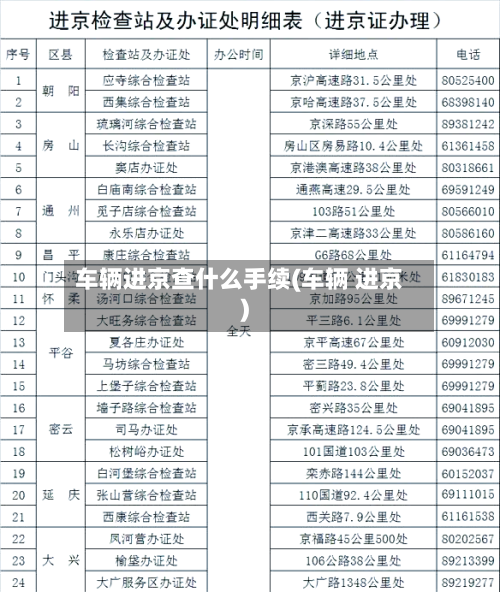 车辆进京查什么手续(车辆 进京)
