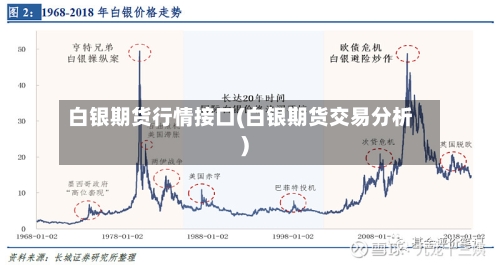 白银期货行情接口(白银期货交易分析)-第2张图片