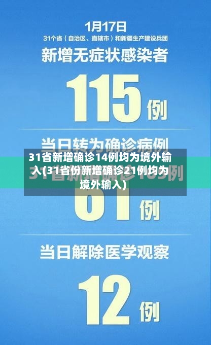 31省新增确诊14例均为境外输入(31省份新增确诊21例均为境外输入)-第3张图片