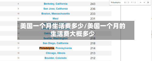 美国一个月生活费多少/美国一个月的生活费大概多少