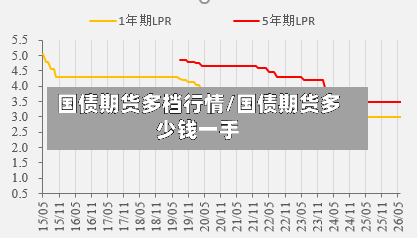 国债期货多档行情/国债期货多少钱一手-第2张图片
