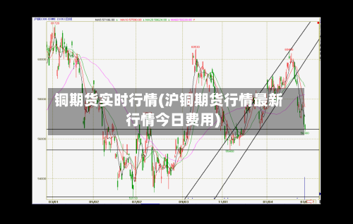 铜期货实时行情(沪铜期货行情最新行情今日费用)-第2张图片