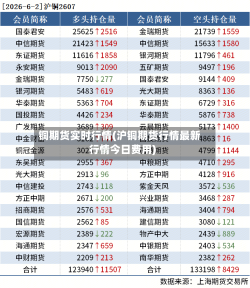 铜期货实时行情(沪铜期货行情最新行情今日费用)-第3张图片