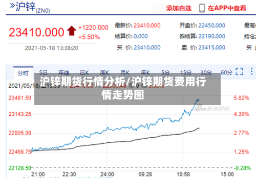 沪锌期货行情分析/沪锌期货费用行情走势图-第3张图片