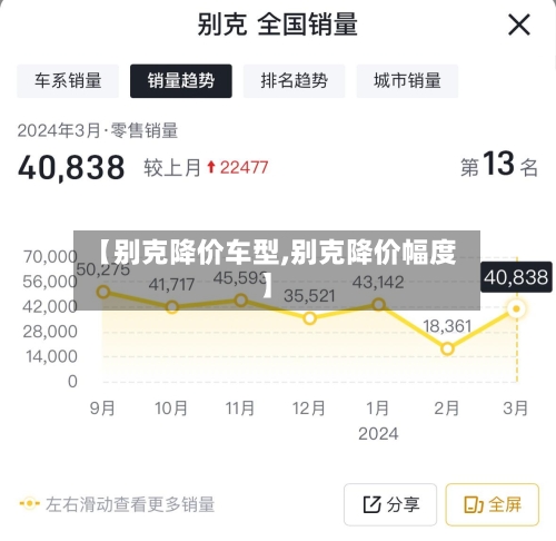 【别克降价车型,别克降价幅度】-第2张图片