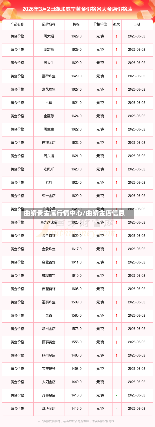 曲靖贵金属行情中心/曲靖金店信息-第2张图片